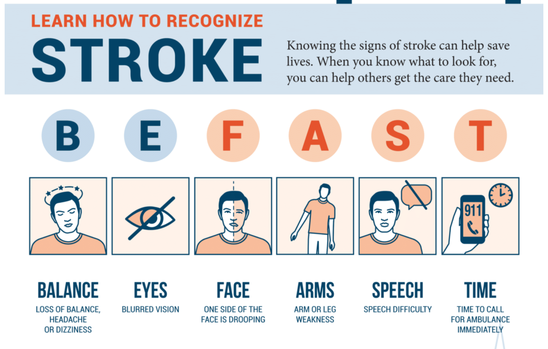 what are the symptoms of a stroke