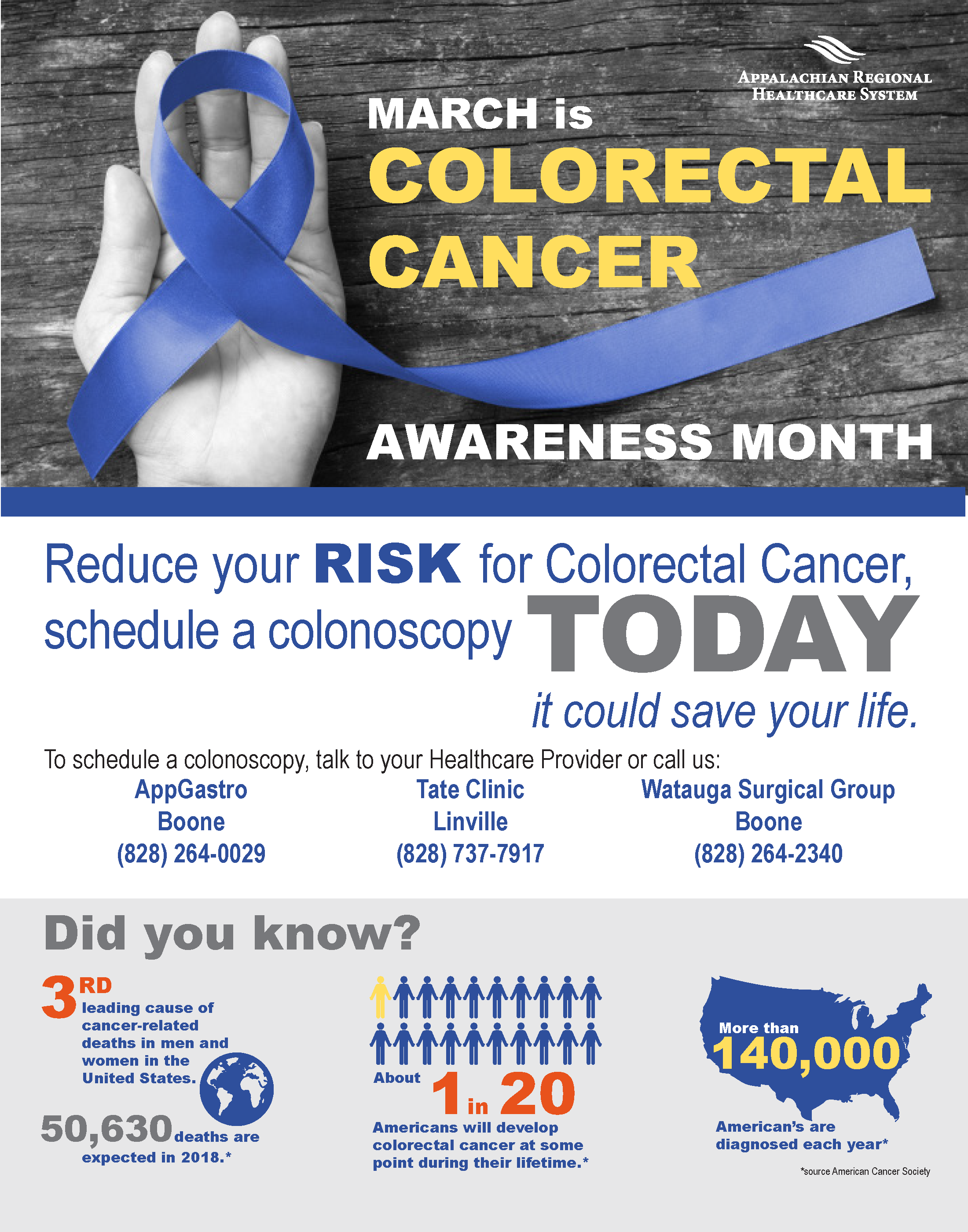 cancer colon facts