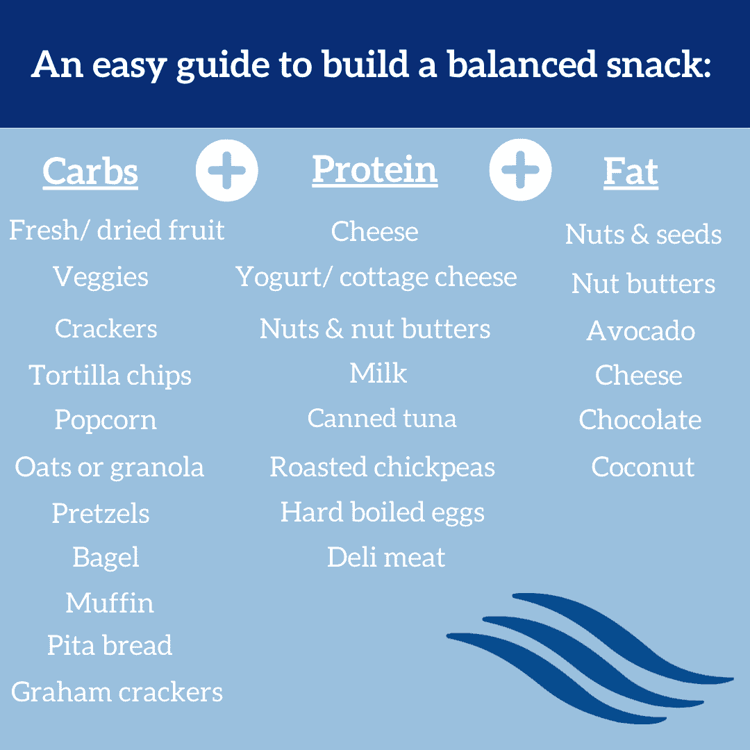 Balanced Snack Chart
