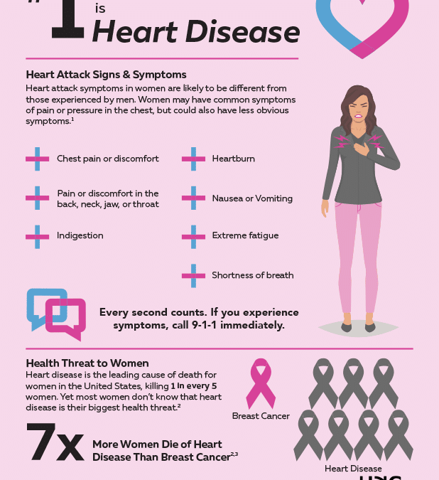 Infographic: Heart Disease in Women
