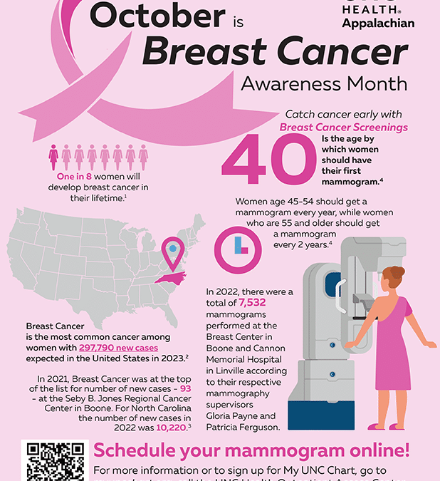 Breast Cancer Awareness Infographic [Printable Poster]